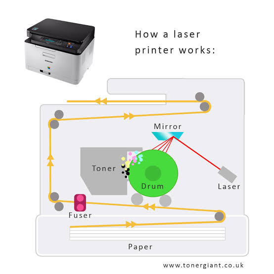 laser printing machine