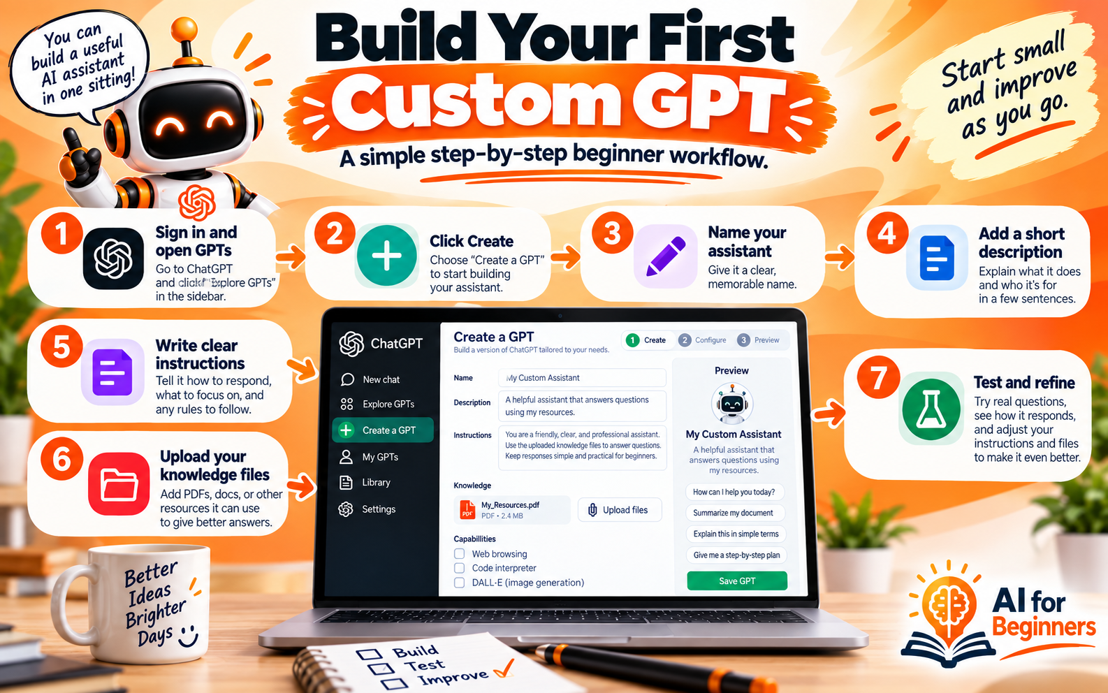 build your own custom GPT. this is a great way train ChatGPT and make it your own.